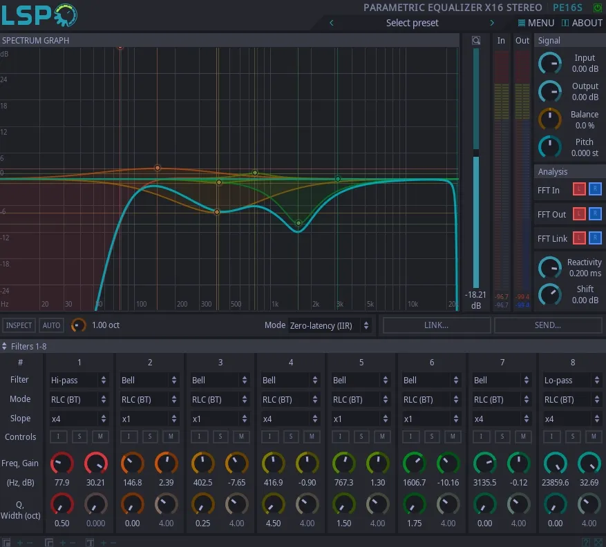 Graph of the adjustments being made in the parametric equalizer.